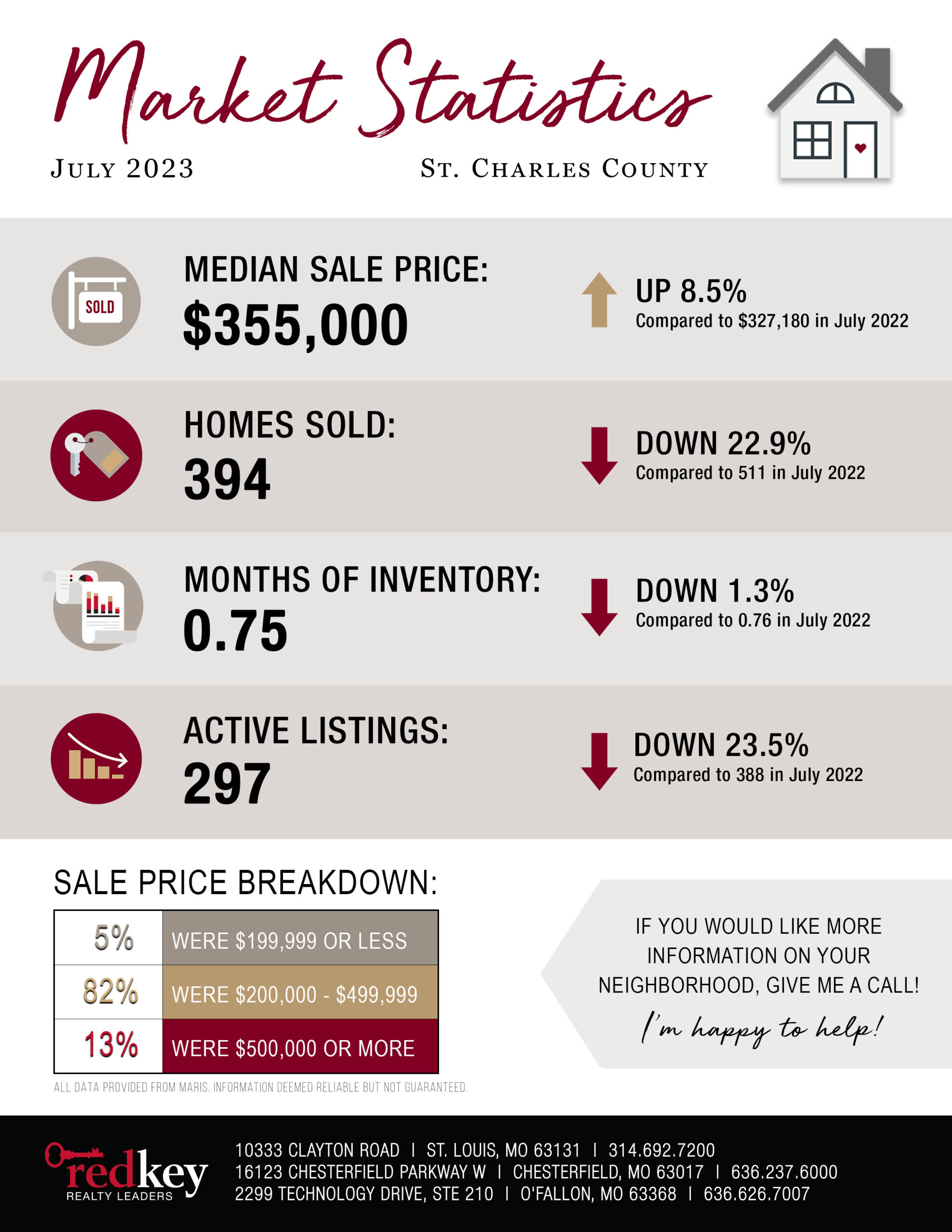 Stats-JULY-23-st-charles-county