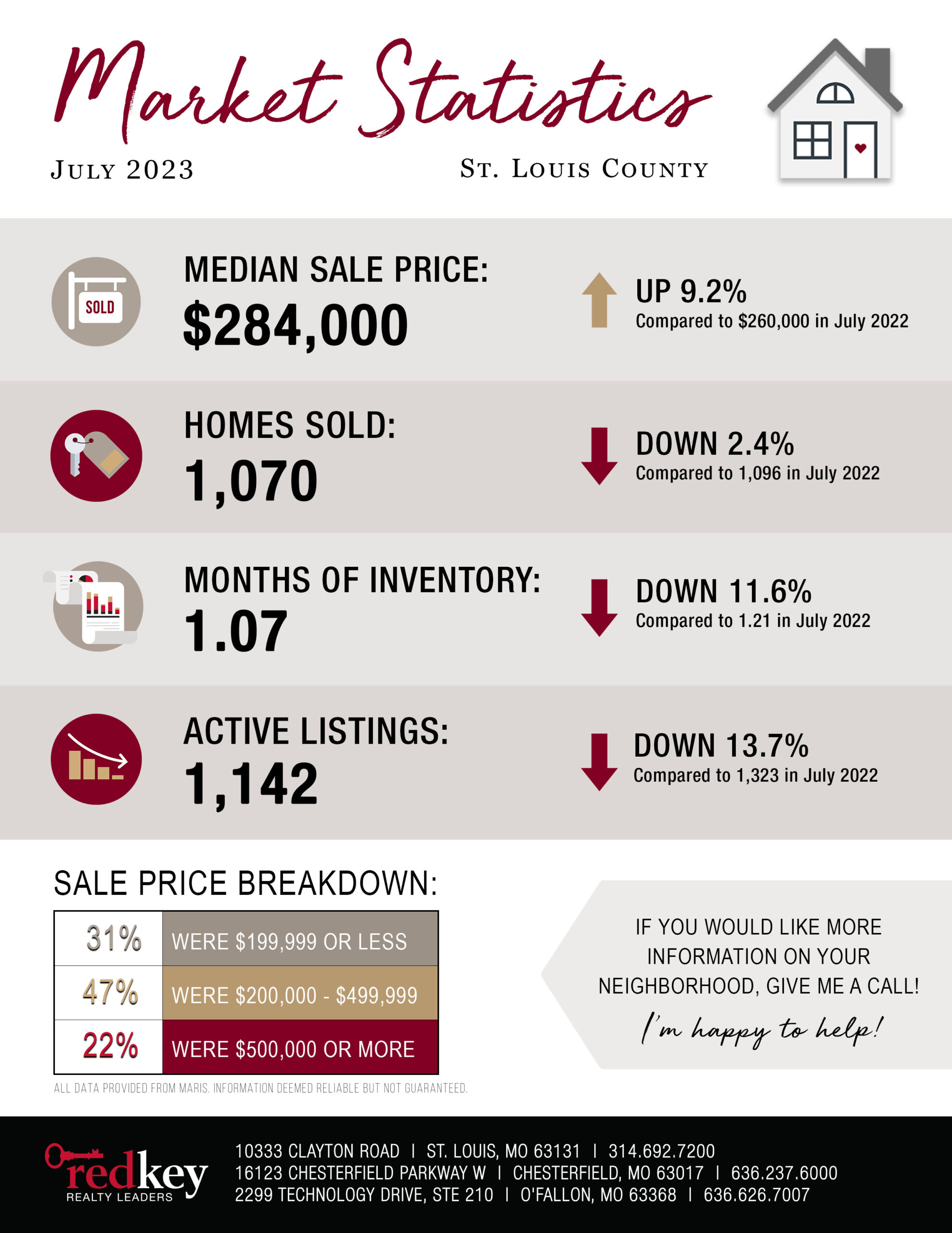 Stats-July-23-stl-county